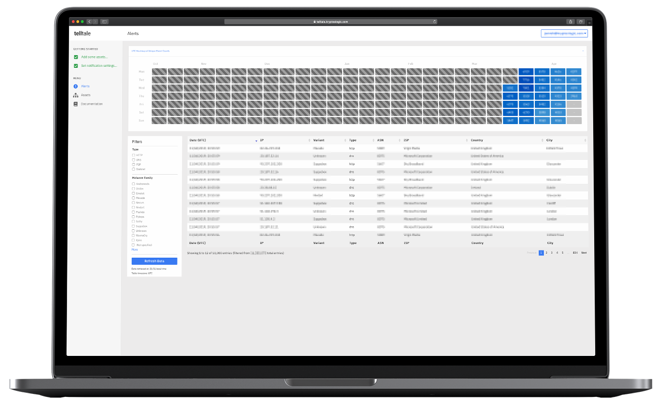 Telltale dashboard